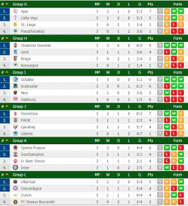 classifiche-europa-league