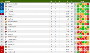 premier-league-classifica