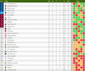 classifica-argentina