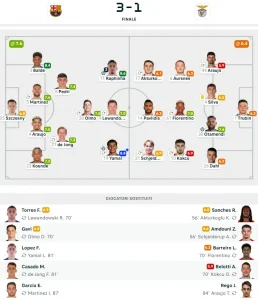 Barcellona-Benfica 3-1 formazioni