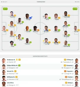 Nottingham Forest-Ipswich formazioni