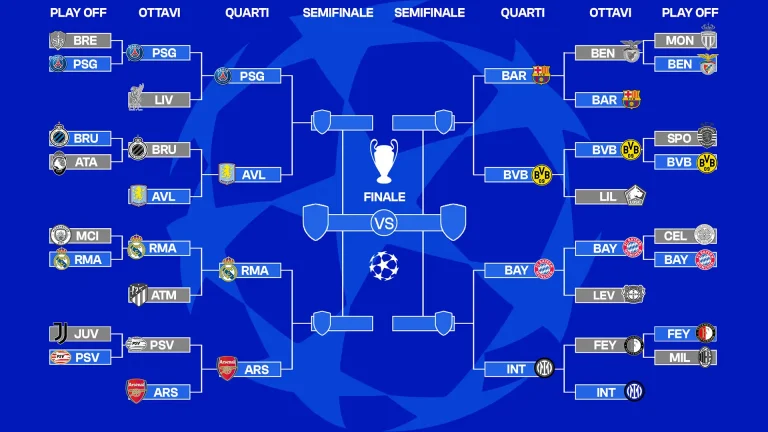 Quarti di finale Champions League