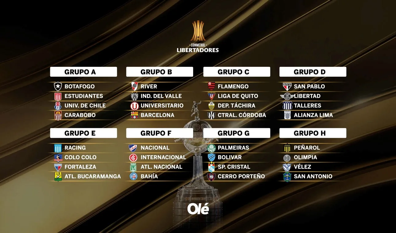 Sorteggio Copa Libertadores 2025