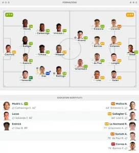 real madrid-atletico madrid 2-1 formazioni